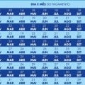 Nova rodada do Bolsa Família é paga hoje, 14; veja calendário