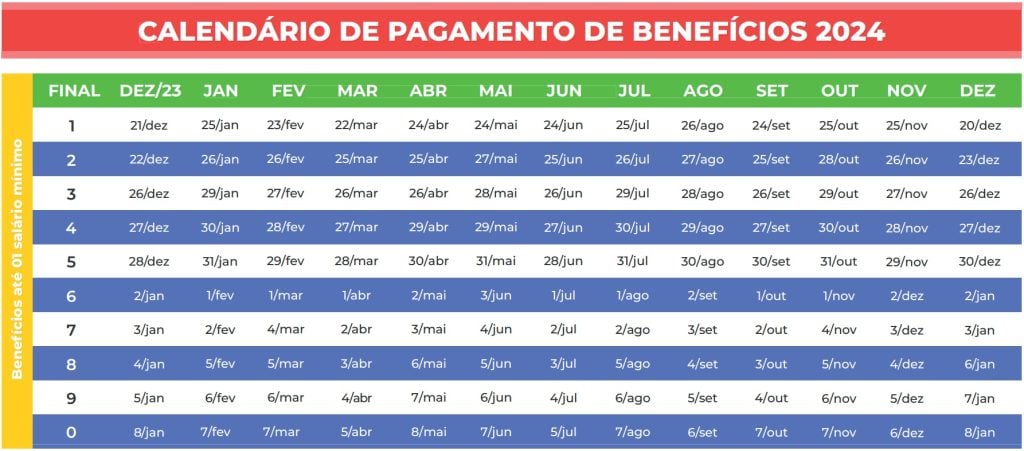 Calendário BPC 2024 completo