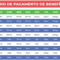 Calendário BPC Janeiro: nova rodada começa a ser paga nesta semana