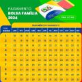 Calendário Bolsa Família de Janeiro: Veja datas atualizadas