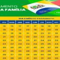 Bolsa Família de abril: Caixa paga parcela para novo grupo