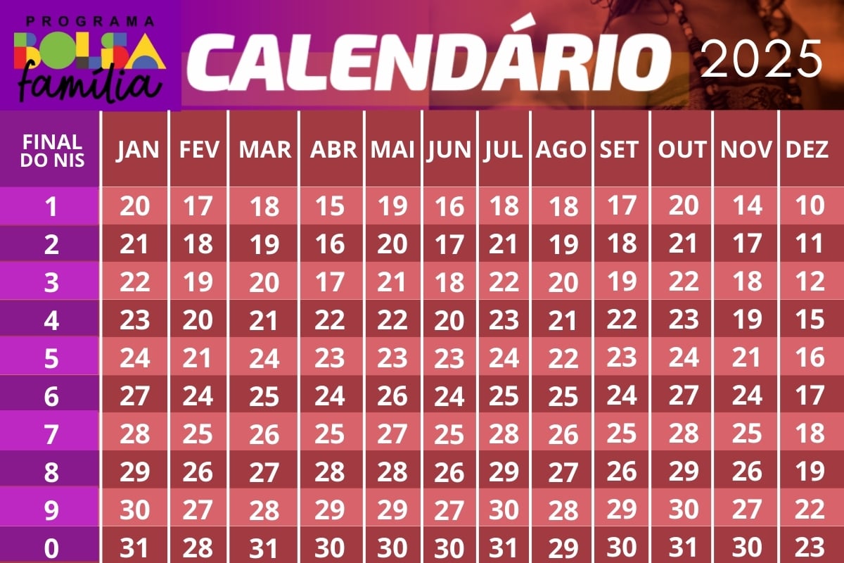 calendário bolsa família 2025, pagamento bolsa família 2025, valores bolsa família 2025, cronograma do bolsa família