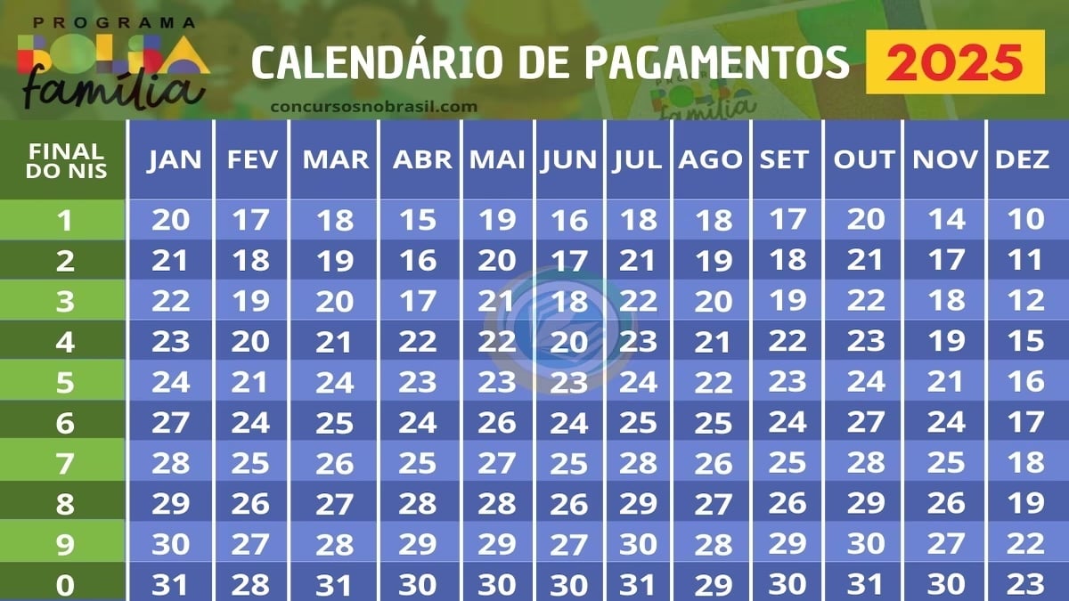 Bolsa Família Calendário Maio 2025