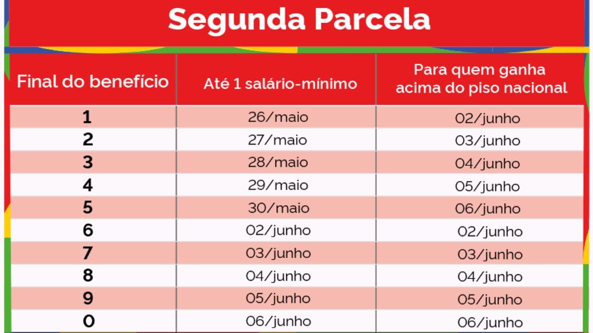 calendário da 2ª parcela do 13º do inss, valor do 13º do inss, datas da 2ª parcela do 13º salário do inss