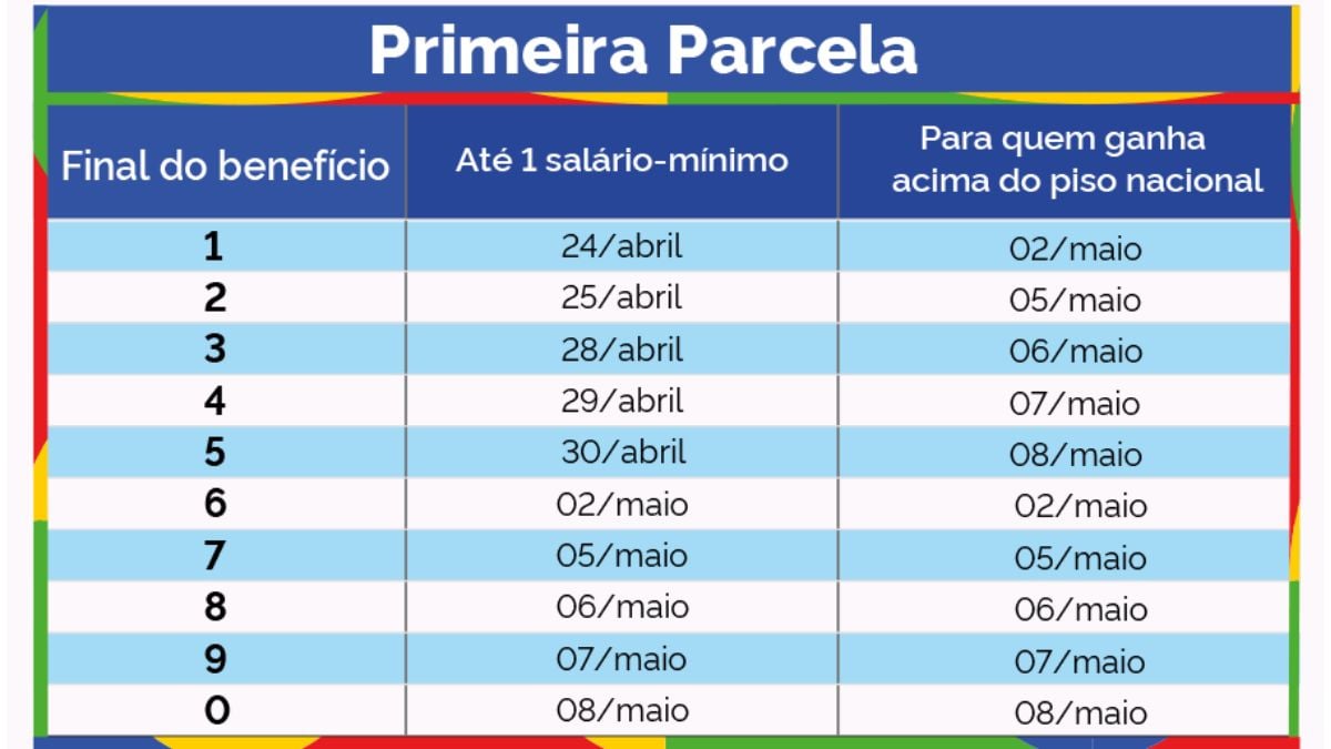 calendário 1ª parcela do 13º salário do INSS, 1ª parcela do 13º salário, abono do inss, calendário da primeira parcela, abono para aposentados 2025
